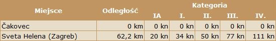 tabela kosztów przejazdu Cakovec-Zagrzeb