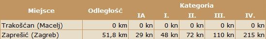 tabela kosztów przejazdu Maclej-Zagrzeb